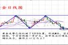 Followme颈线,跌破,空单,朋友,双顶,后市