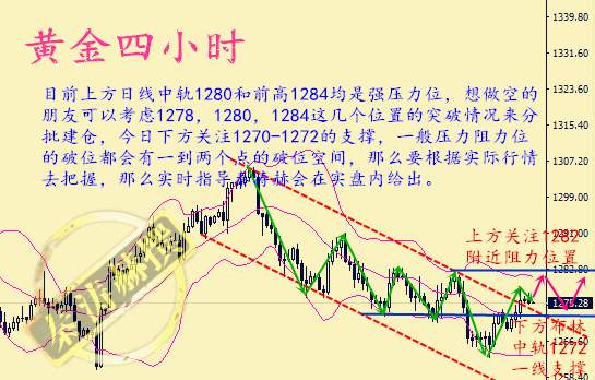 秦涛赫：月线收官黄金能否创新高，10.31黄金日内操作思路