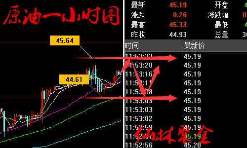 仙林聚金:6.30午评月线收官+PCE数据强势来袭,黄金原油能否绝处逢生?