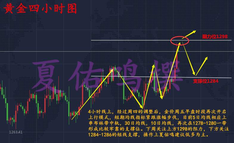 夏佑鸣：11.18黄金暴涨你的空单还好吗？下周黄金还会涨吗？