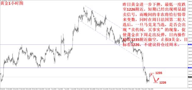 黄金继续走弱 非农能否扭转市场局势？