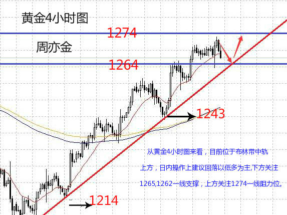 Followme原油,止损,受阻,回落,黄金,行情