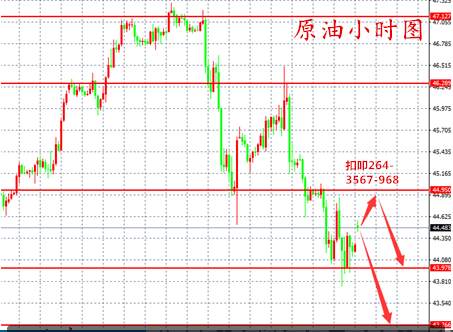 刘清嫣：7.10黄金继续下跌，多单解套如何操作