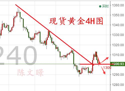 9.27黄金操作建议多单解套！美联储讲话将有何影响？