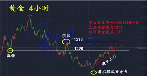 郭易洋：10.16黄金强势背后原因，本周金价有望再冲新高
