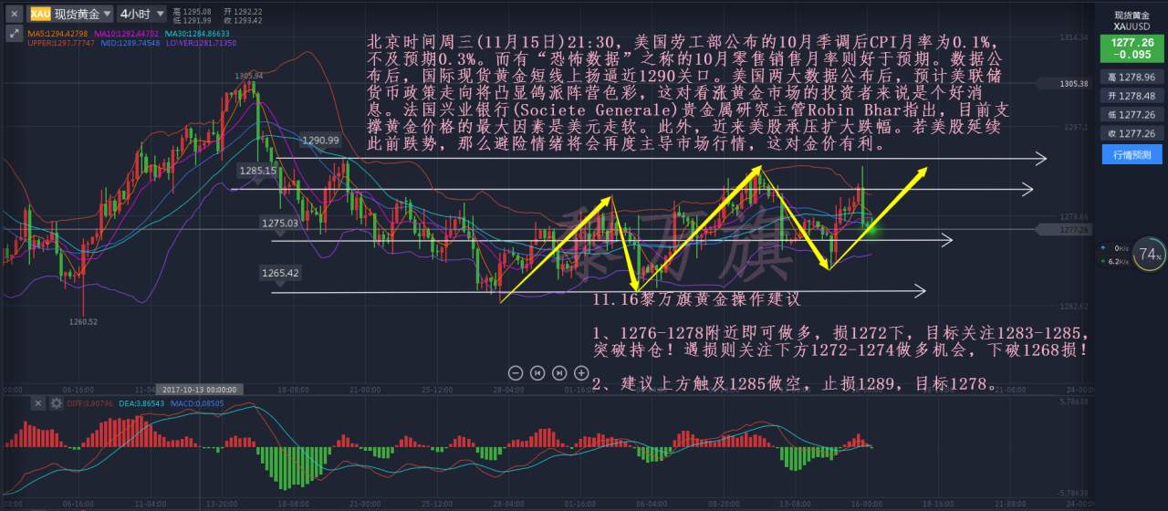 11.16黄金原油：黄金还会继续砸盘吗，原油反弹高空为主黎万旗