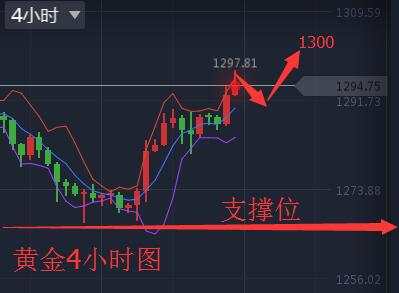 黄金原油：8.18收官在即黄金原油行情分析晚评