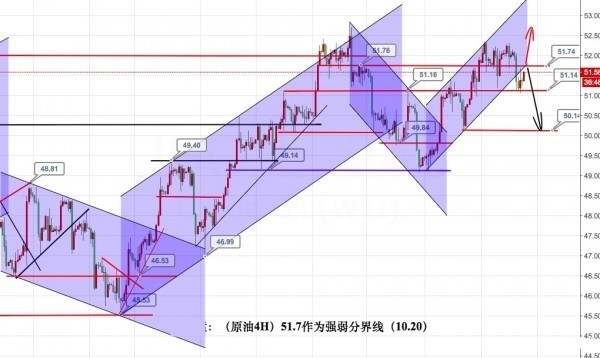 江起帆：10.20白银原油最新行情走势分析，黄金现价1284多