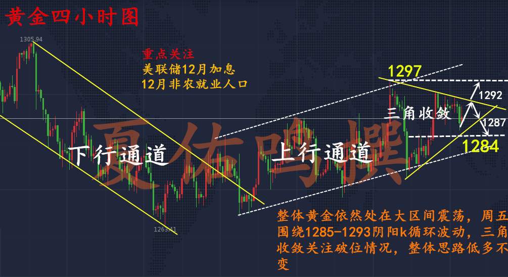 夏佑鸣：11.25黄金就差临门一脚上千三，下周黄金操作建议