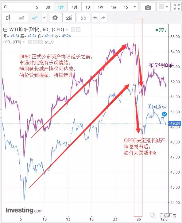 我用三个实例告诉你“买预期卖事实”的交易铁律有多“铁”！