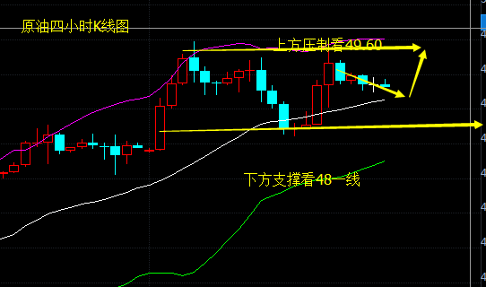 罗攻一：5.18黄金原油双双震荡回调，晚间黄金原油分析