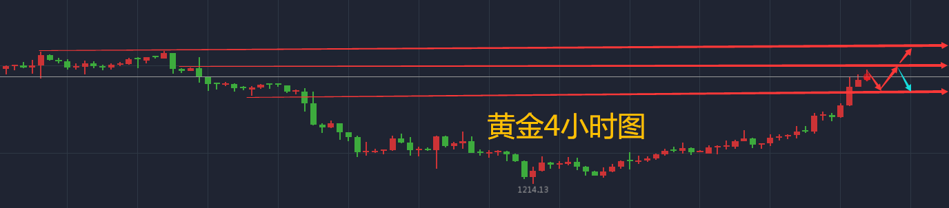 项士豪：5.18黄金因特兰普“泄密门”可继续看多，原油延产继续多