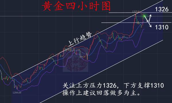 今日1300不破，坚定看涨，1330势在必为！