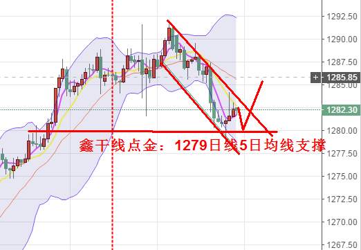 鑫干线点金：8.14黄金原油低多止盈出局，后续依旧逢低多