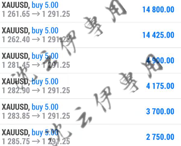 10.11黄金1295强压回调！回撤继续中线多！