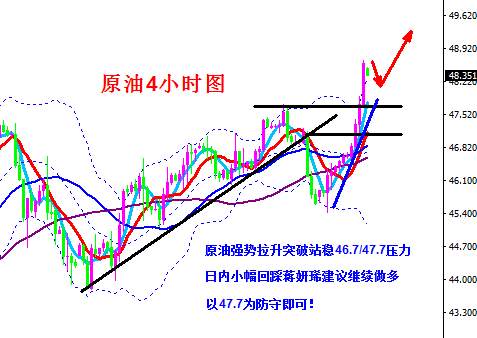 蒋妍琋：FED会议及EIA来袭 日内黄金原油操作建议