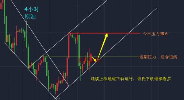 聂昱语：8.23原油昨日行情图助双止盈，今日依旧低多去操作