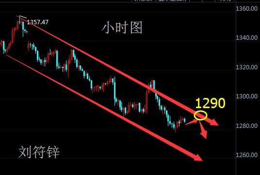 刘符锌9.29黄金小幅反弹弱势不变！原油暴跌原因？
