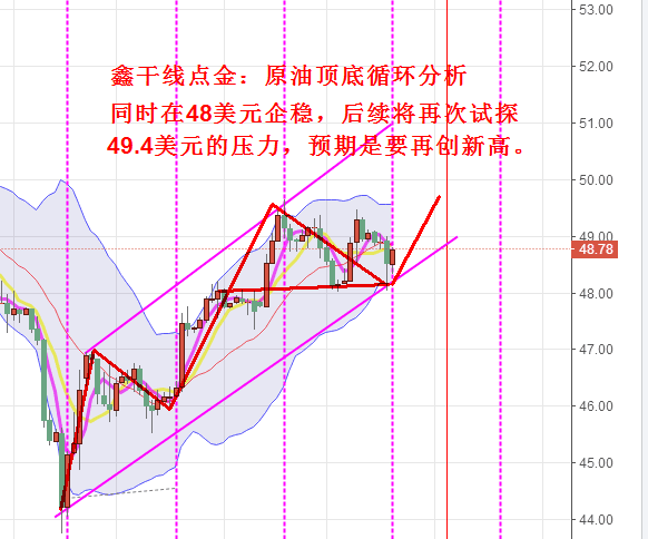 鑫干线点金：5.18黄金1250多择机离场，原油维持看新高