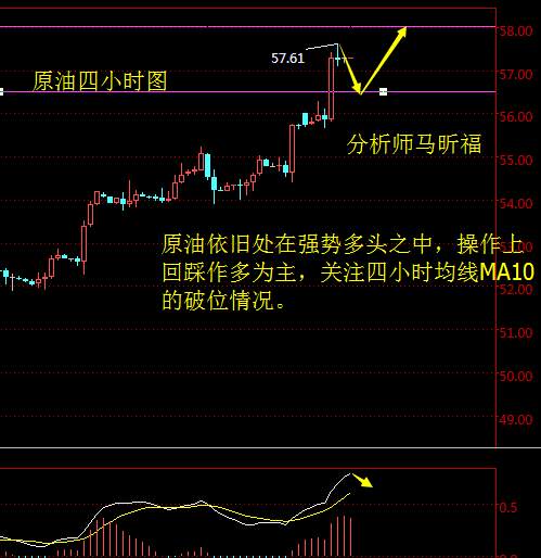 马昕福：11.7沙特反腐，金油双升，今日策略及解析
