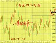 周评：黄金摆脱反复魔咒，换月之际油价涨势难延续
