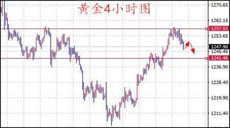 丁见辉：7.26美指反弹黄金应声下跌，原油强势剑指50大关