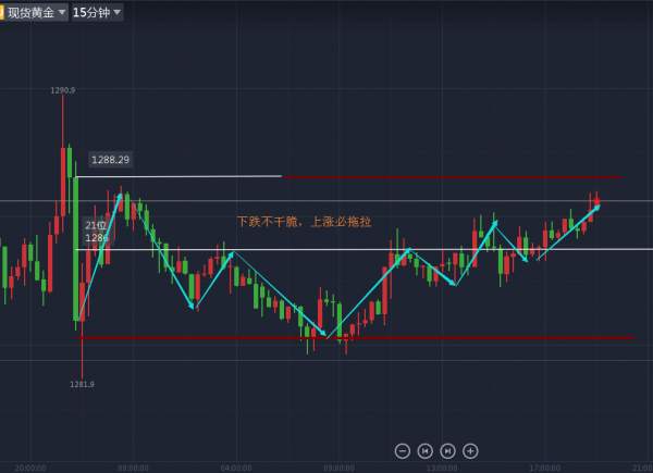 汤迪安：0823黄金只能做多做空吗?你真的out了！