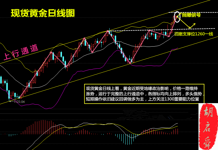 胡启舜4.16周评：朝鲜阅兵显实力黄金原油继续多！空单解套策略