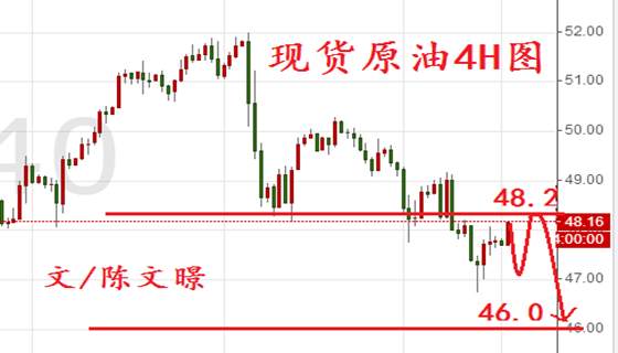 陈文暻：6.5原油黄金走势分析，非农爆冷伦敦恐袭金价有望新高