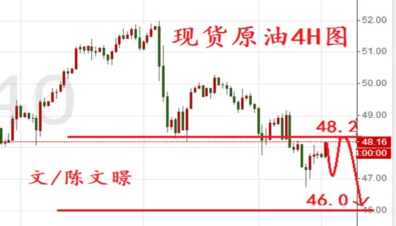 陈文暻：6.5原油黄金走势分析，非农爆冷伦敦恐袭金价有望新高