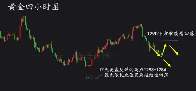 齐浩铭：黄金本轮跌势的底部在哪？日内趋势分析附解套