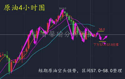 曾馨瑜：11.29原油EIA回调多，黄金不破千三空