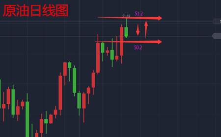 余天翼9.21黄金多头是否覆没.原油高位能否回调？