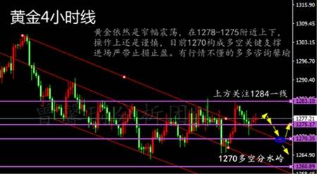 曾馨瑜：11.8黄金短多故弄玄虚，原油EIA预测
