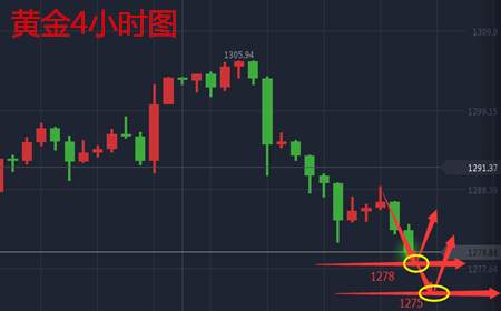 余天翼10.18黄金原油多空缠绕不断.晚间EIA或成最后助力