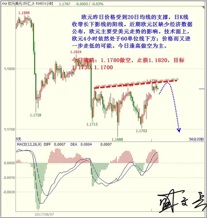 盛文兵：美国7月CPI来袭，黄金非美高空