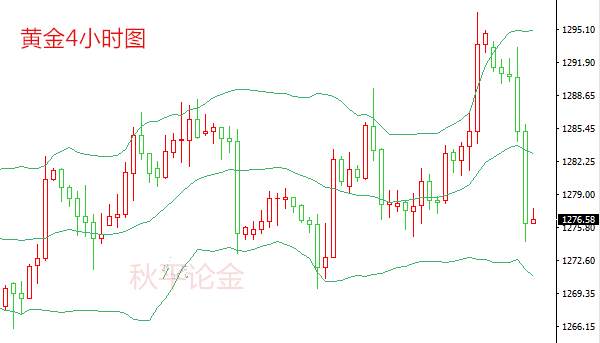 秋平论金：11.21组阁谈判破裂导致美元上涨，黄金暴跌后市走势，原油早评策略