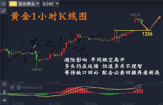 谭灿芸：9.4黄金高开是必然，抓住是福，切勿穷追不舍