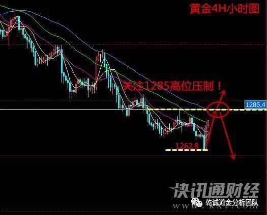【乾诚分析部王浩】10.9午评加息升温黄金能否继续空头？黄金原油解析！