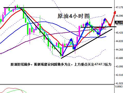 蒋妍琋：黄金反弹受阻高空不变 原油强劲收涨短线偏多