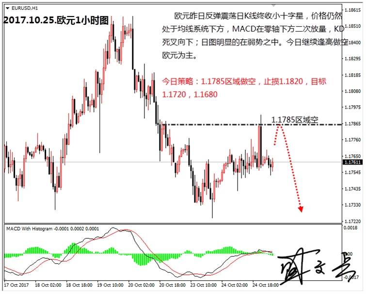 盛文兵：今日迎来数据连续爆发，黄金非美高位参与空头