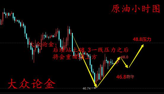 大众论金：6.6黄金原油走势分析，黄金多空开始博弈