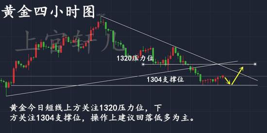 上官轩儿9.20黄金3单空单斩获1275美金！就问你跟不跟我干？