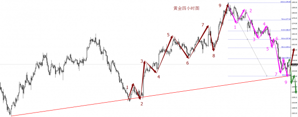 赵丰轩:5.8加息能否开启新篇章,黄金原油后市操作布局