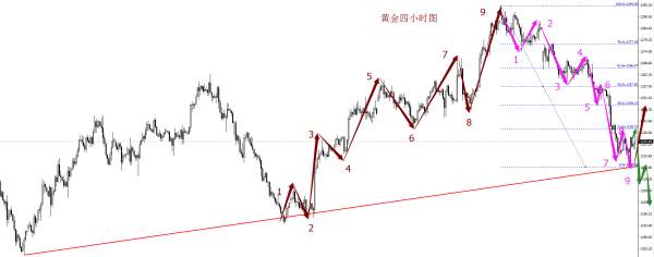 赵丰轩：5.8加息能否开启新篇章，黄金原油后市操作布局