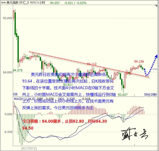盛文兵：美联储会议来袭提振美元，黄金非美继续做空
