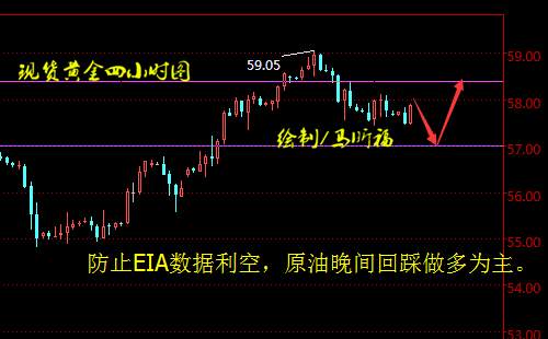 马昕福：11.29现货原油晚间EIA操作建议及分析