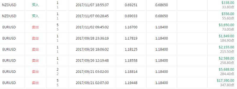 交易员洞察162期-交易大赛进入最后冲刺两天