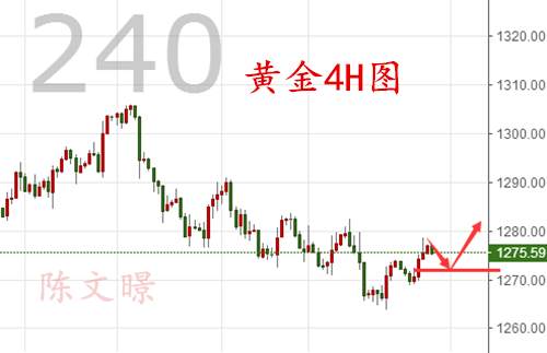 陈文暻：10.31黄金原油走势分析操作建议，特朗普抬手救金价