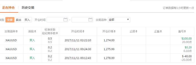 交易员洞察164期-大赌徒新三板关关